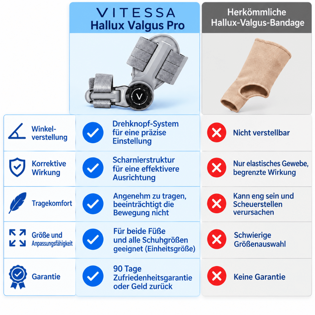 Vitessa Hallux Valgus Pro